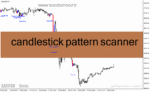 خرید و دانلود دانلود اندیکاتور الگوهای کندل استیک برای متاتریدر4 با نام candlestick pattern scanner