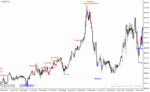 خرید و دانلود دانلود اندیکاتور الگوهای کندل استیک برای متاتریدر4 با نام candlestick pattern scanner