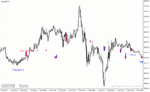 خرید و دانلود دانلود اندیکاتور الگوهای کندل استیک برای متاتریدر4 با نام candlestick pattern scanner