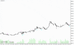 خرید و دانلود دانلود اندیکاتور الگوهای برگشتی برای متاتریدر4 با نام engulfing bar alert