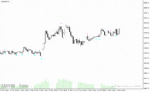 خرید و دانلود دانلود اندیکاتور الگوهای برگشتی برای متاتریدر4 با نام engulfing bar alert