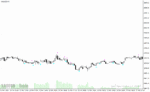 خرید و دانلود دانلود اندیکاتور الگوهای برگشتی برای متاتریدر4 با نام engulfing bar alert