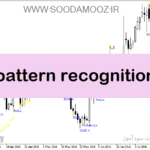 خرید و دانلود دانلود اندیکاتور الگوهای کندل استیک برای متاتریدر5 با نام pattern recognition