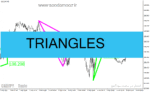خرید و دانلود دانلود اندیکاتور الگوی مثلث برای متاتریدر4 با نام TRIANGLES