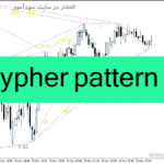 خرید و دانلود دانلود اندیکاتور الگوی هارمونیک سایفر برای متاتریدر4 با نام cypher pattern