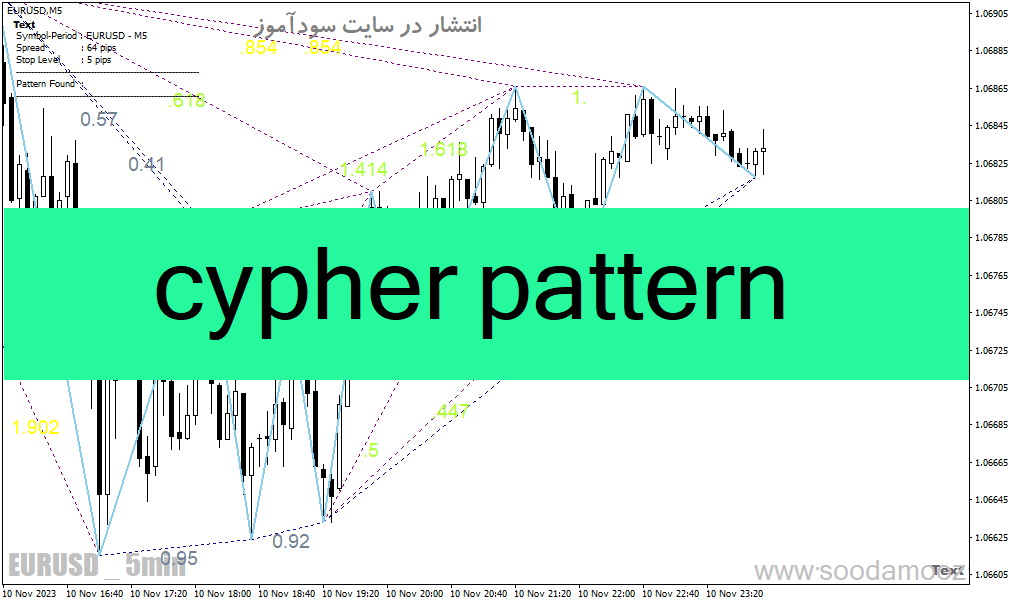 خرید و دانلود دانلود اندیکاتور الگوی هارمونیک سایفر برای متاتریدر4 با نام cypher pattern_68e202cb40e5d.gif خرید و دانلود دانلود اندیکاتور الگوی هارمونیک سایفر برای متاتریدر4 با نام cypher pattern