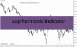 خرید و دانلود دانلود اندیکاتور الگوی هارمونیک برای متاتریدر4 با نام zup harmonic indicator