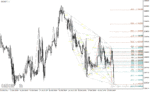 خرید و دانلود دانلود اندیکاتور الگوی هارمونیک برای متاتریدر4 با نام zup harmonic indicator