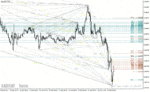 خرید و دانلود دانلود اندیکاتور الگوی هارمونیک برای متاتریدر4 با نام zup harmonic indicator