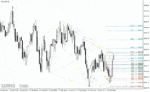 خرید و دانلود دانلود اندیکاتور الگوی هارمونیک برای متاتریدر4 با نام zup harmonic indicator