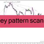 خرید و دانلود دانلود اندیکاتور الگوی گارتلی برای متاتریدر4 با نام gartley pattern scanner