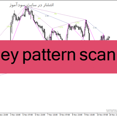 خرید و دانلود دانلود اندیکاتور الگوی گارتلی برای متاتریدر4 با نام gartley pattern scanner
