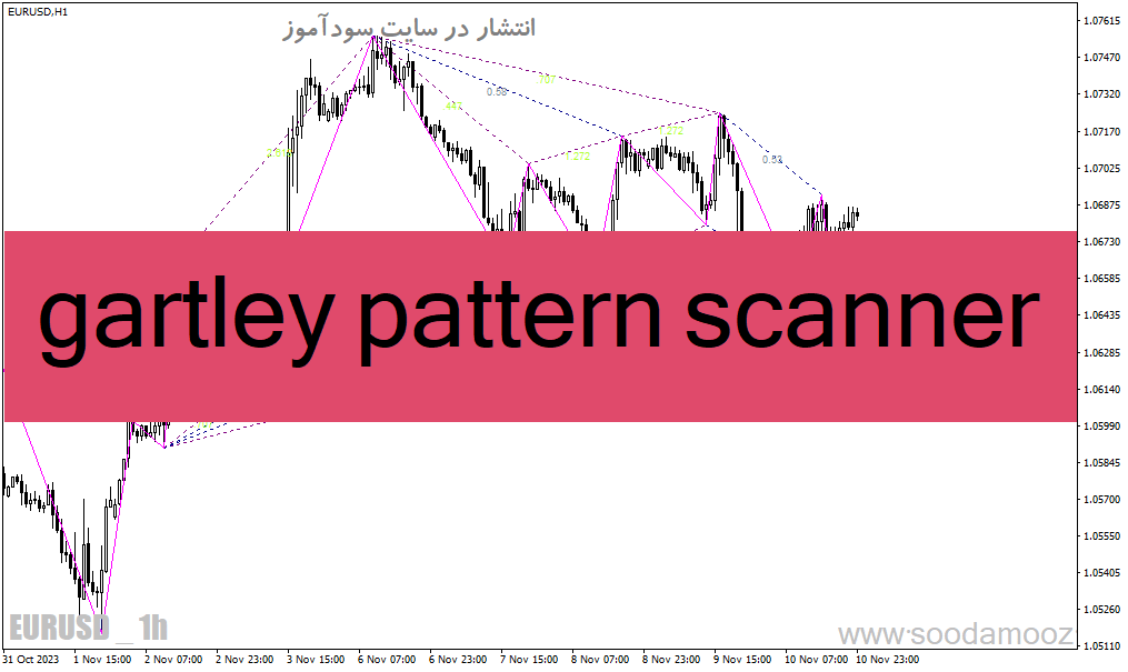 خرید و دانلود دانلود اندیکاتور الگوی گارتلی برای متاتریدر4 با نام gartley pattern scanner_68e2016382f53.gif خرید و دانلود دانلود اندیکاتور الگوی گارتلی برای متاتریدر4 با نام gartley pattern scanner