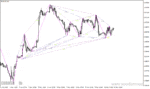 خرید و دانلود دانلود اندیکاتور الگوی گارتلی برای متاتریدر4 با نام gartley pattern scanner