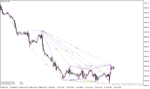 خرید و دانلود دانلود اندیکاتور الگوی گارتلی برای متاتریدر4 با نام gartley pattern scanner