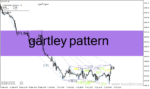 خرید و دانلود دانلود اندیکاتور الگوی گارتلی برای متاتریدر4 با نام gartley pattern