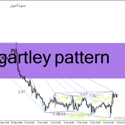 خرید و دانلود دانلود اندیکاتور الگوی گارتلی برای متاتریدر4 با نام gartley pattern