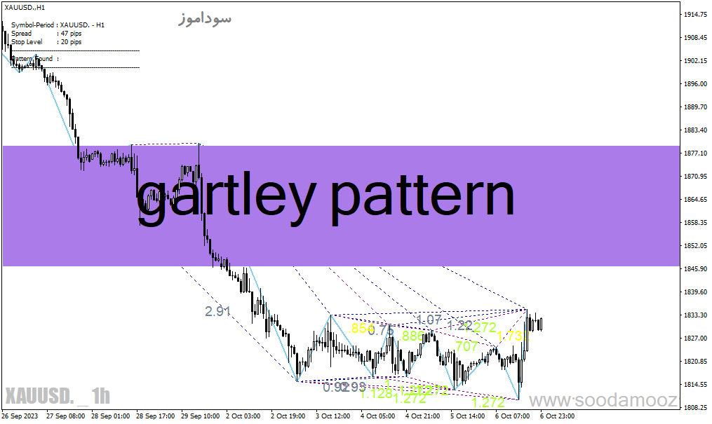 خرید و دانلود دانلود اندیکاتور الگوی گارتلی برای متاتریدر4 با نام gartley pattern_68e2175668a1a.gif خرید و دانلود دانلود اندیکاتور الگوی گارتلی برای متاتریدر4 با نام gartley pattern