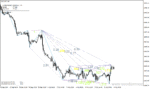 خرید و دانلود دانلود اندیکاتور الگوی گارتلی برای متاتریدر4 با نام gartley pattern