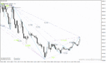 خرید و دانلود دانلود اندیکاتور الگوی گارتلی برای متاتریدر4 با نام gartley pattern