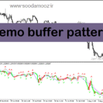 خرید و دانلود دانلود اندیکاتور الگویاب برای متاتریدر5 با نام demo buffer pattern