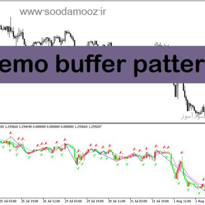 خرید و دانلود دانلود اندیکاتور الگویاب برای متاتریدر5 با نام demo buffer pattern