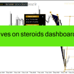 خرید و دانلود دانلود اندیکاتور الیوت اکسپرت برای متاتریدر4 با نام elliott waves on steroids dashboard Copy