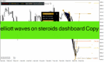 خرید و دانلود دانلود اندیکاتور الیوت اکسپرت برای متاتریدر4 با نام elliott waves on steroids dashboard Copy