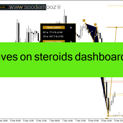 خرید و دانلود دانلود اندیکاتور الیوت اکسپرت برای متاتریدر4 با نام elliott waves on steroids dashboard Copy