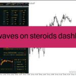 خرید و دانلود دانلود اندیکاتور الیوت برای متاتریدر4 با نام elliott waves on steroids dashboard