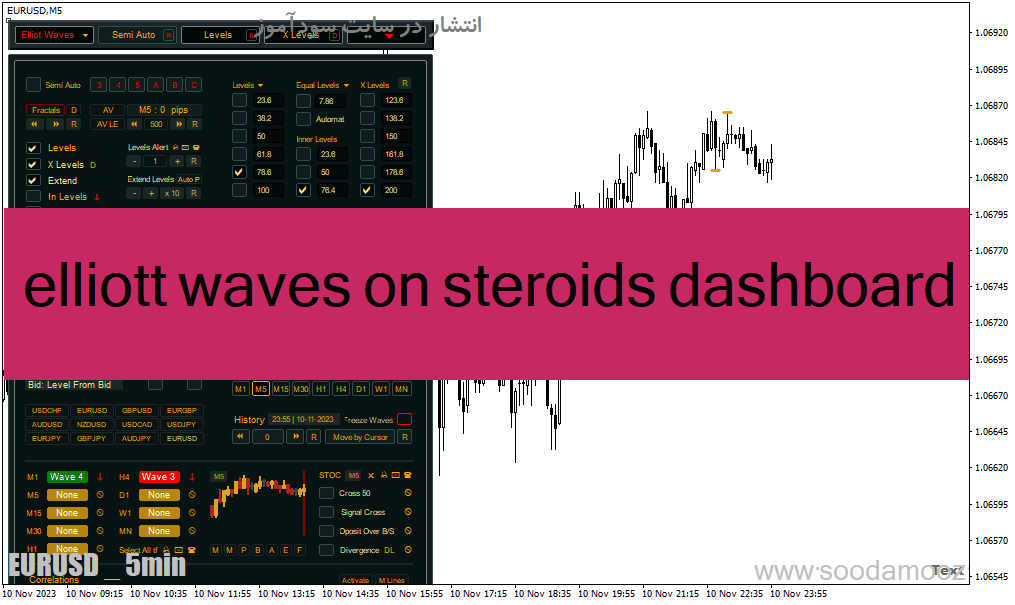 خرید و دانلود دانلود اندیکاتور الیوت برای متاتریدر4 با نام elliott waves on steroids dashboard_68e2020ce41eb.gif خرید و دانلود دانلود اندیکاتور الیوت برای متاتریدر4 با نام elliott waves on steroids dashboard