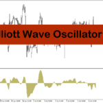 خرید و دانلود دانلود اندیکاتور الیوت برای متاتریدر4 با نام Elliott Wave Oscillator