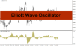 خرید و دانلود دانلود اندیکاتور الیوت برای متاتریدر4 با نام Elliott Wave Oscillator