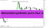 خرید و دانلود دانلود اندیکاتور اندازه گیری انحراف در فارکس برای متاتریدر5 با نام detrended synthetic price hba rsg