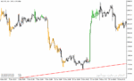 خرید و دانلود دانلود اندیکاتور اندازه گیری انحراف در فارکس برای متاتریدر5 با نام detrended synthetic price hba rsg