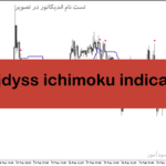 خرید و دانلود دانلود اندیکاتور ایچیموکو فارکس برای متاتریدر5 با نام wajdyss ichimoku indicator