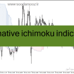 خرید و دانلود دانلود اندیکاتور ایچیموکو برای متاتریدر4 با نام alternative ichimoku indicator