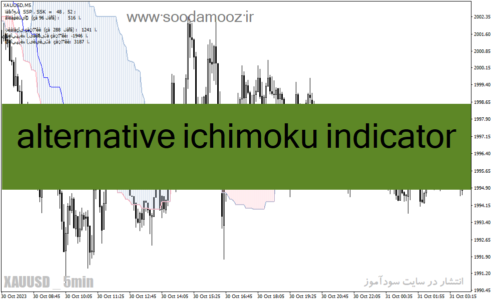 خرید و دانلود دانلود اندیکاتور ایچیموکو برای متاتریدر4 با نام alternative ichimoku indicator_68e288ff79035.gif خرید و دانلود دانلود اندیکاتور ایچیموکو برای متاتریدر4 با نام alternative ichimoku indicator