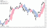 خرید و دانلود دانلود اندیکاتور ایچیموکو برای متاتریدر4 با نام alternative ichimoku indicator