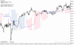 خرید و دانلود دانلود اندیکاتور ایچیموکو برای متاتریدر4 با نام alternative ichimoku indicator