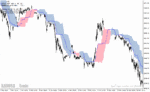 خرید و دانلود دانلود اندیکاتور ایچیموکو برای متاتریدر4 با نام alternative ichimoku indicator