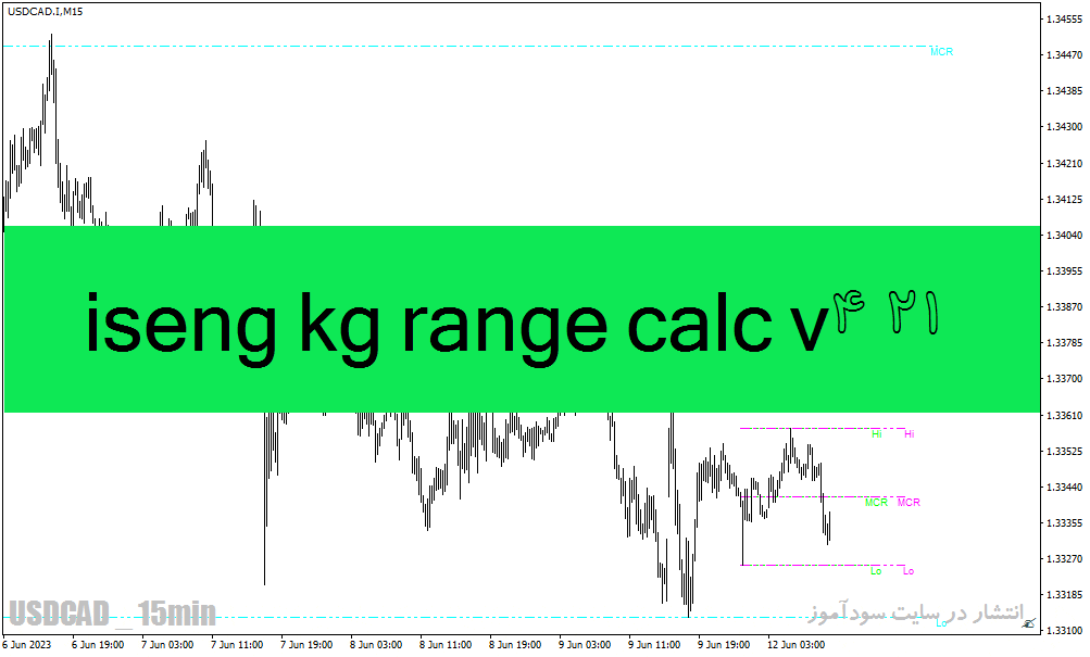 خرید و دانلود دانلود اندیکاتور بازار رنج برای متاتریدر4 با نام اندیکاتور iseng kg range calc v 4 21_68e29f717a5e8.gif خرید و دانلود دانلود اندیکاتور بازار رنج برای متاتریدر4 با نام اندیکاتور iseng kg range calc v 4 21