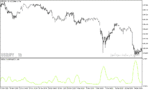 خرید و دانلود دانلود اندیکاتور بازار فارکس برای متاتریدر5 با نام standard deviation smoothing