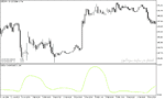 خرید و دانلود دانلود اندیکاتور بازار فارکس برای متاتریدر5 با نام standard deviation smoothing