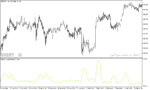 خرید و دانلود دانلود اندیکاتور بازار فارکس برای متاتریدر5 با نام standard deviation smoothing