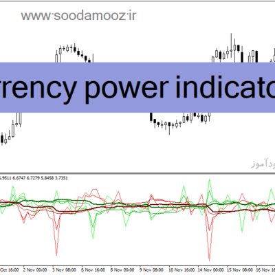 خرید و دانلود دانلود اندیکاتور بازار فارکس برای متاتریدر4 با نام currency power indicator