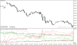 خرید و دانلود دانلود اندیکاتور بازار فارکس برای متاتریدر4 با نام currency power indicator