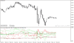 خرید و دانلود دانلود اندیکاتور بازار فارکس برای متاتریدر4 با نام currency power indicator