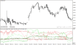 خرید و دانلود دانلود اندیکاتور بازار فارکس برای متاتریدر4 با نام currency power indicator