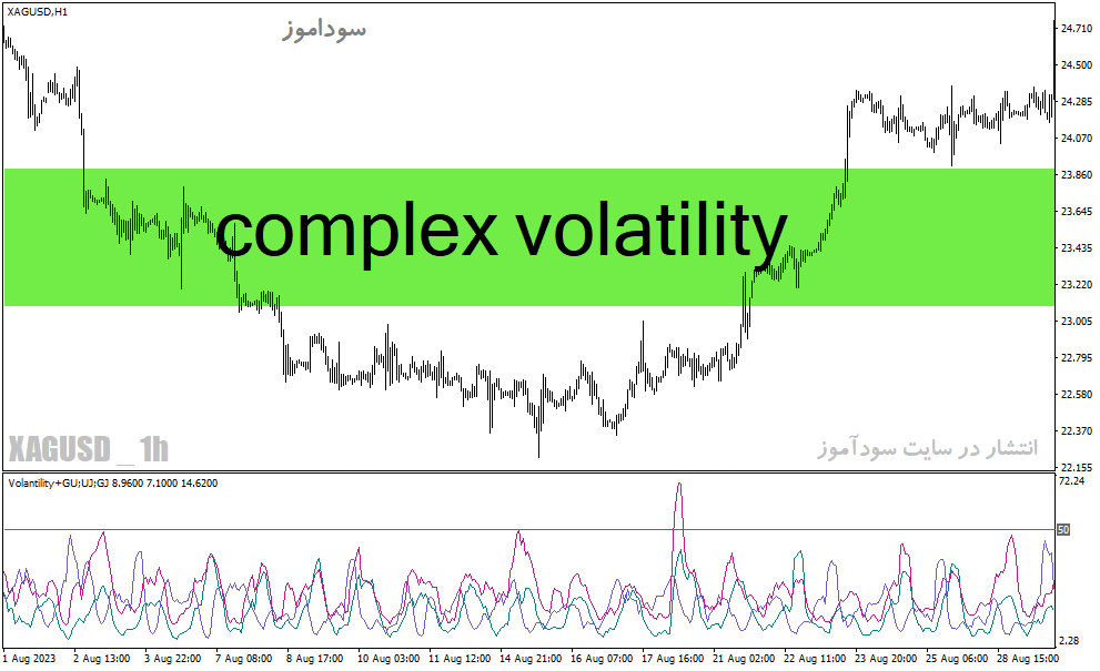 خرید و دانلود دانلود اندیکاتور بازار فارکس برای متاتریدر4 با نام complex volatility_68e23a425dabd.gif خرید و دانلود دانلود اندیکاتور بازار فارکس برای متاتریدر4 با نام complex volatility